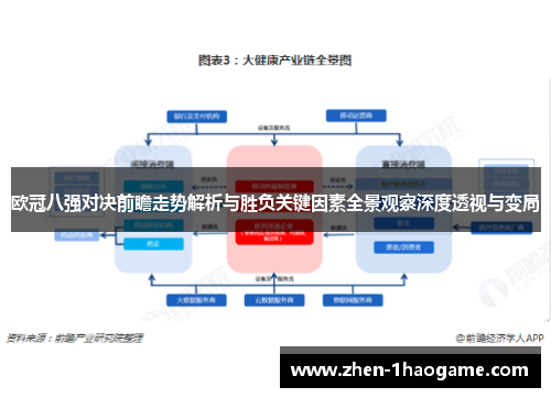 欧冠八强对决前瞻走势解析与胜负关键因素全景观察深度透视与变局 欧冠八强对决前瞻走势解析与胜负关键因素全景观察深度透视与变局